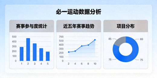 必一运动数据分析模块展示的赛事统计与趋势图表