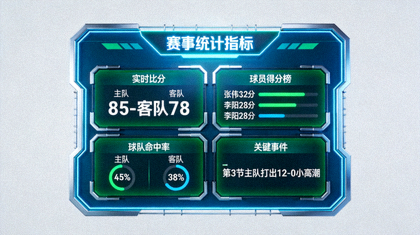 体育数据可视化大屏展示赛事统计指标